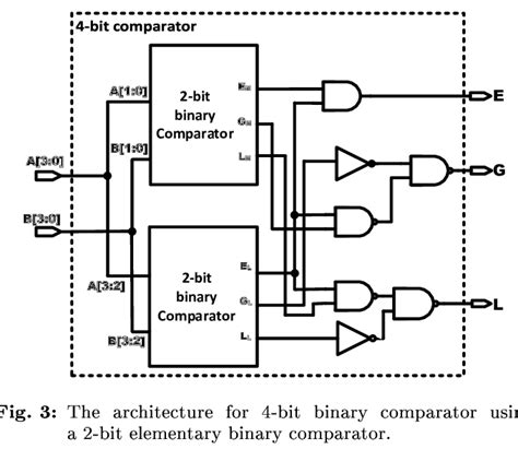 4 bit comparator|Comparator .